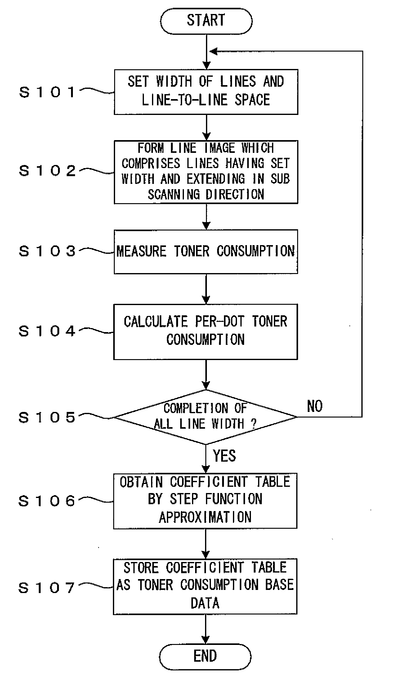 Image Forming Apparatus, Toner Consumption Calculation Method and Method of Deriving Toner Consumption Base Data for Use Therein