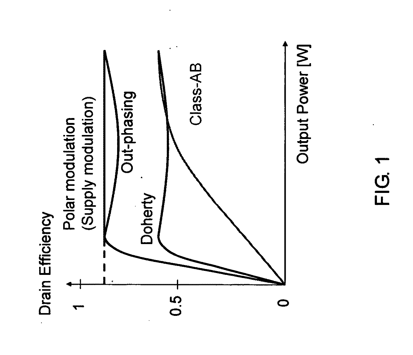 Octave-range, watt-level, fully-integrated CMOS switching power mixer array for linearization and back-off-efficiency improvement