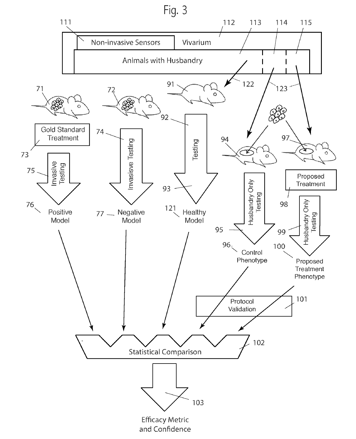 System and method of measured drug efficacy using non-invasive testing