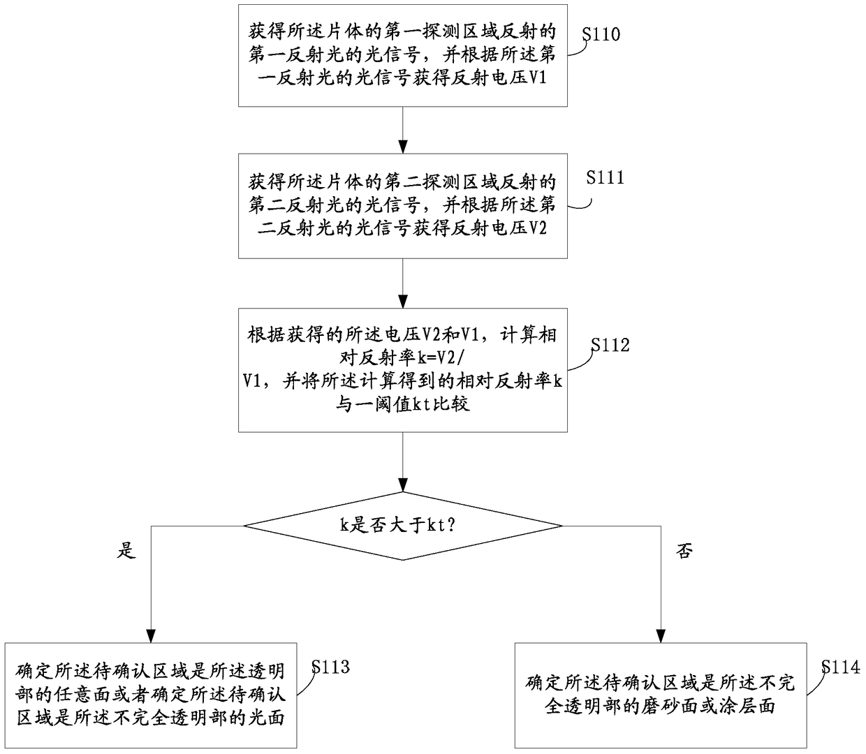 A method and device for monitoring a sheet area