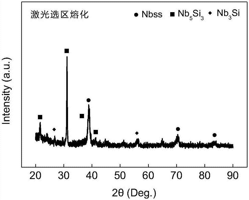 Quickly-solidified Nb-Si-base multi-alloy containing SC