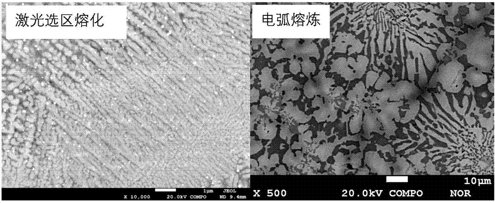 Quickly-solidified Nb-Si-base multi-alloy containing SC