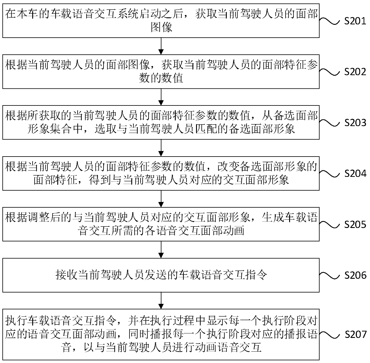 Voice interaction method and device, vehicle-mounted voice interaction equipment and storage medium