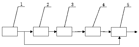 Flexibility gait monitoring device based on artificial intelligence computing