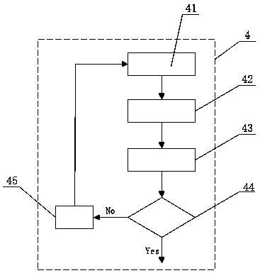 Flexibility gait monitoring device based on artificial intelligence computing