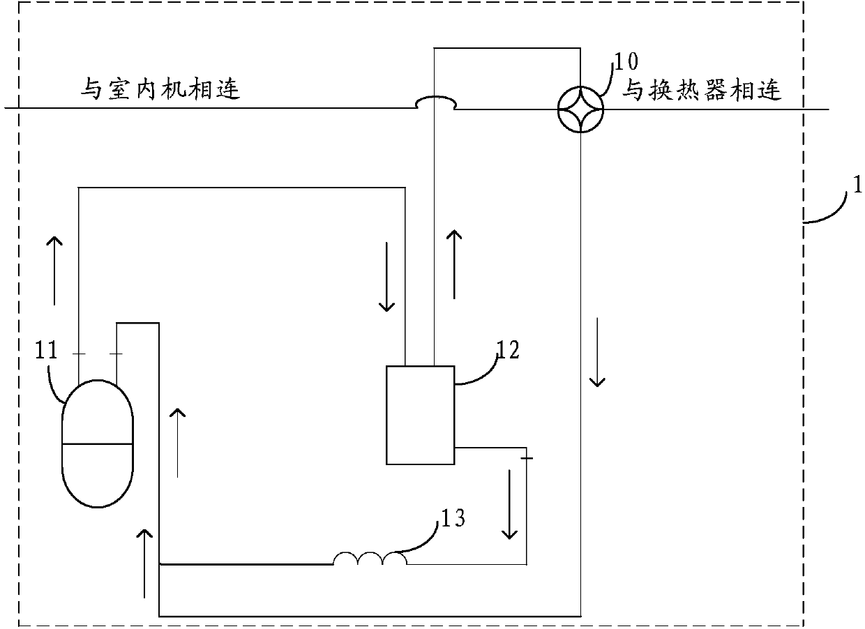 Oil return control method and device and outdoor unit of variable-frequency air conditioner