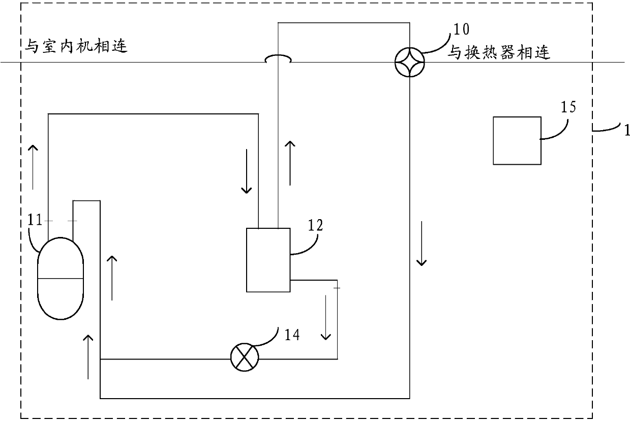 Oil return control method and device and outdoor unit of variable-frequency air conditioner