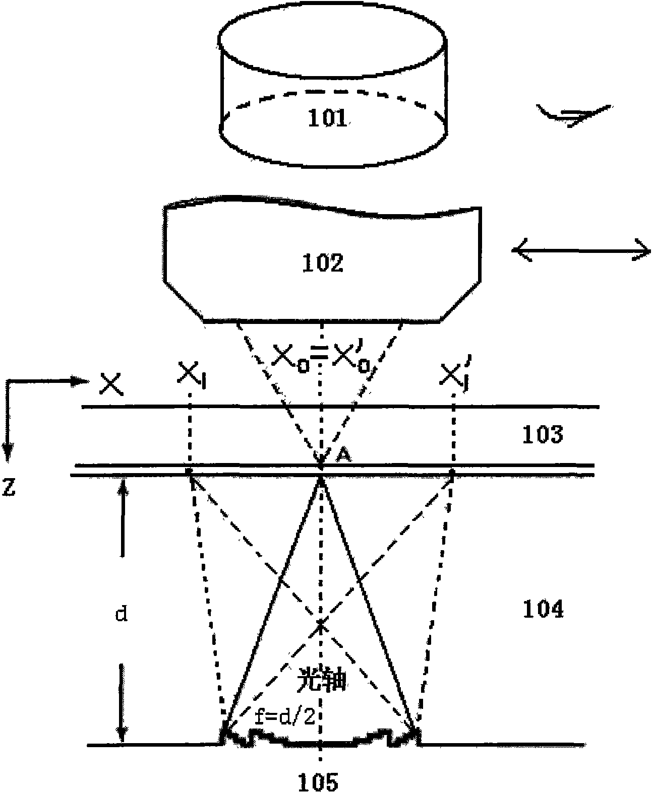 A self-imaging double-sided overlay aligning method