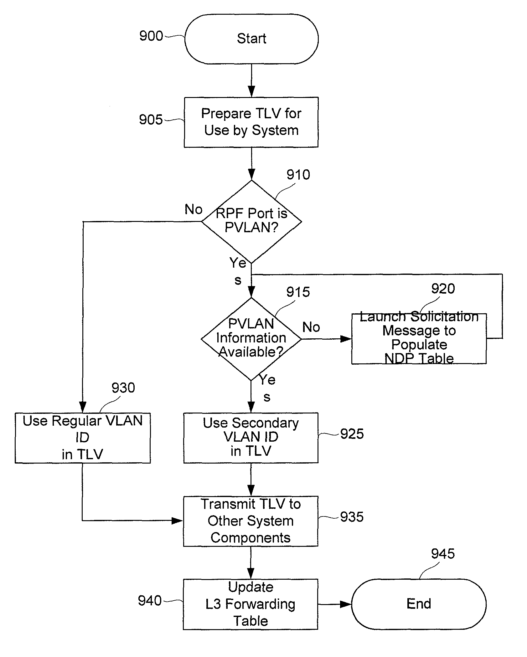 Systems and methods for multicast switching in a private VLAN