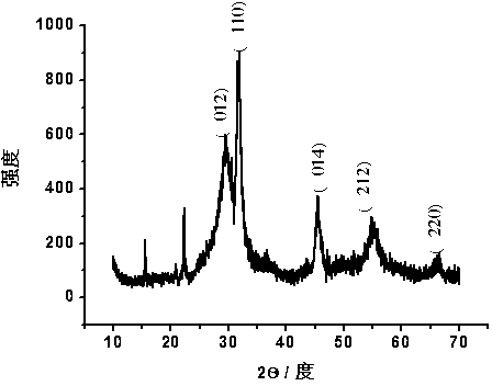 Method for preparing Lewis acidic molecular imprinting type BiOI photo-catalyst with visible-light response and high selectivity by hydrothermal method