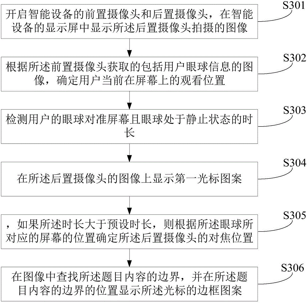 Method and device for searching subjects of intelligent equipment