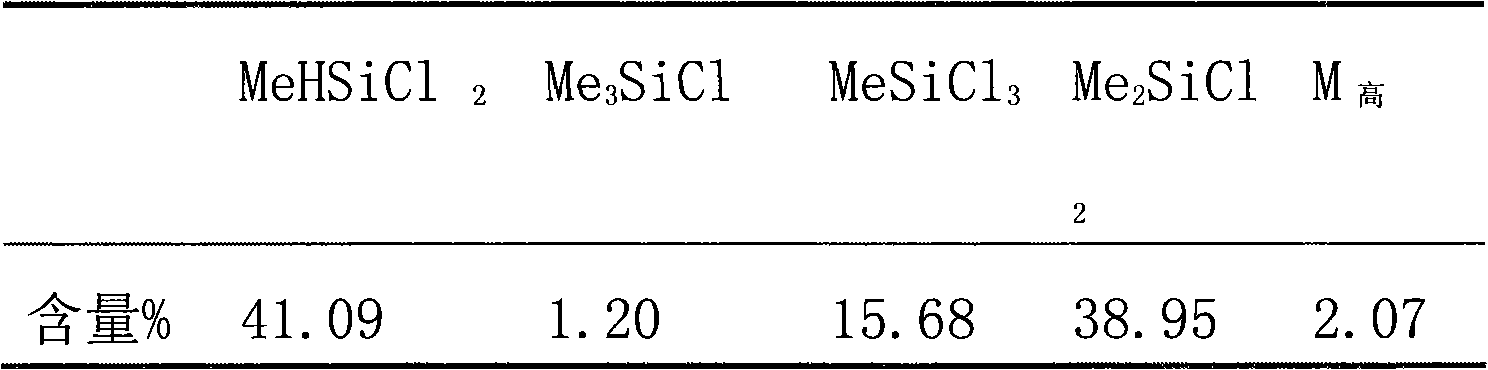 Method for cracking treatment of organic silicon waste residue slurry