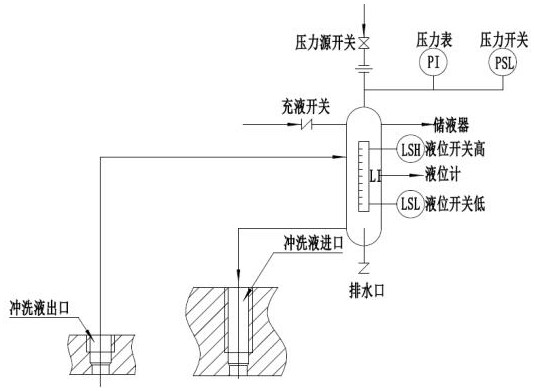 Improved mechanical seal with auxiliary system for aluminum oxide slurry pump