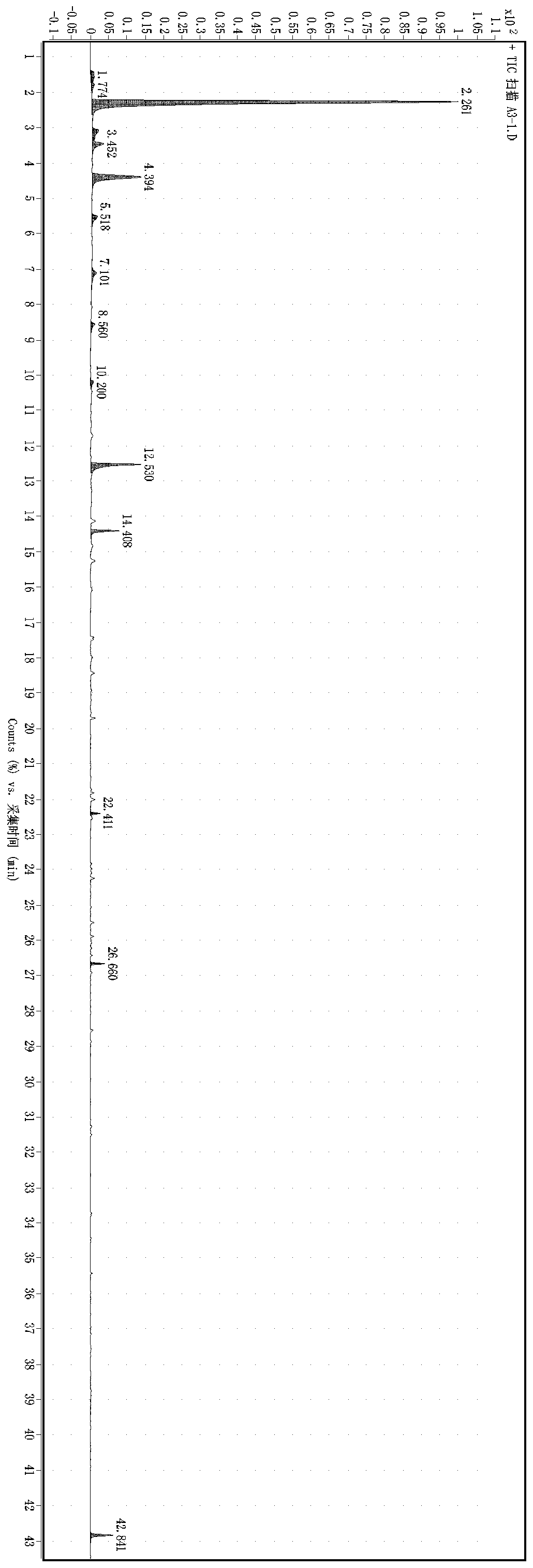 Aroma-producing sweet potato fungus and its application