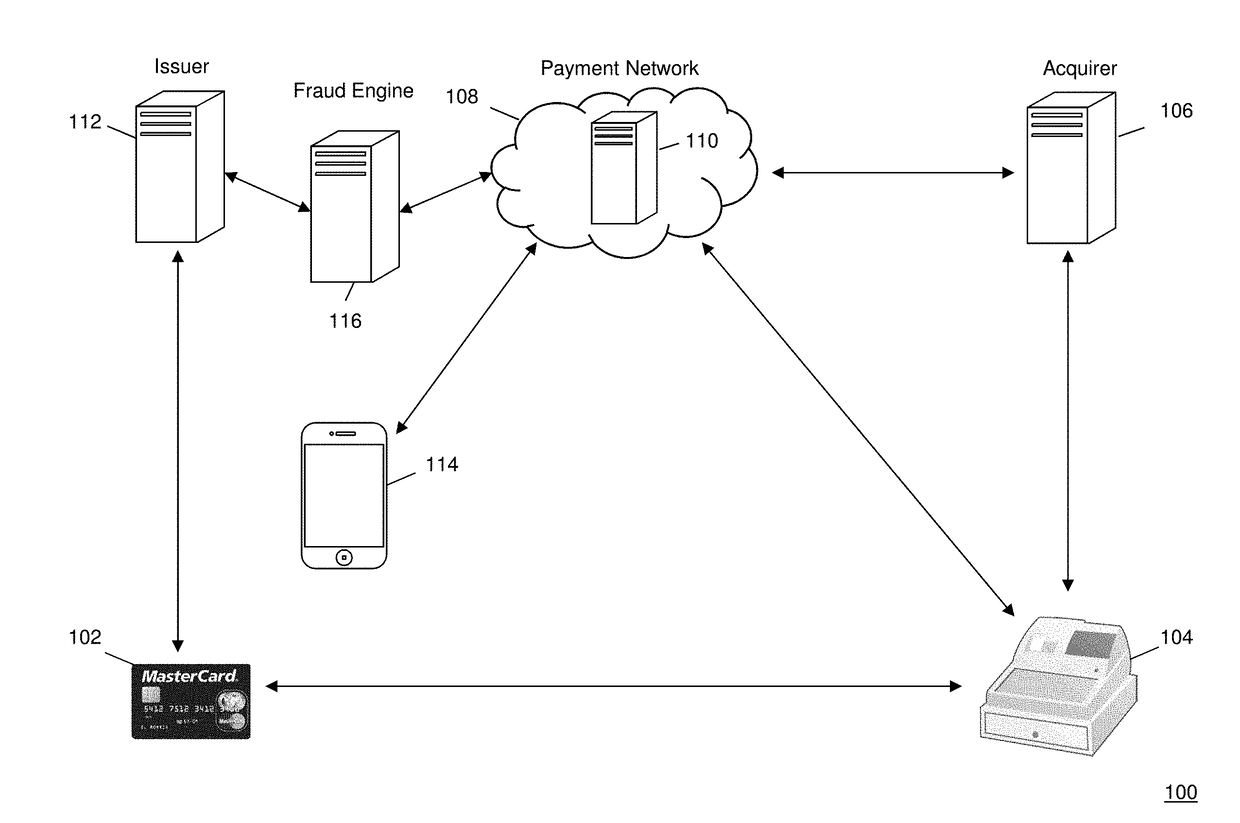 Methods and system for real-time fraud decisioning based upon user-defined valid activity location data