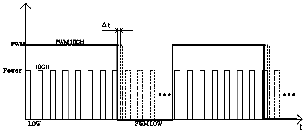 A PWM dimming method and PWM dimming device