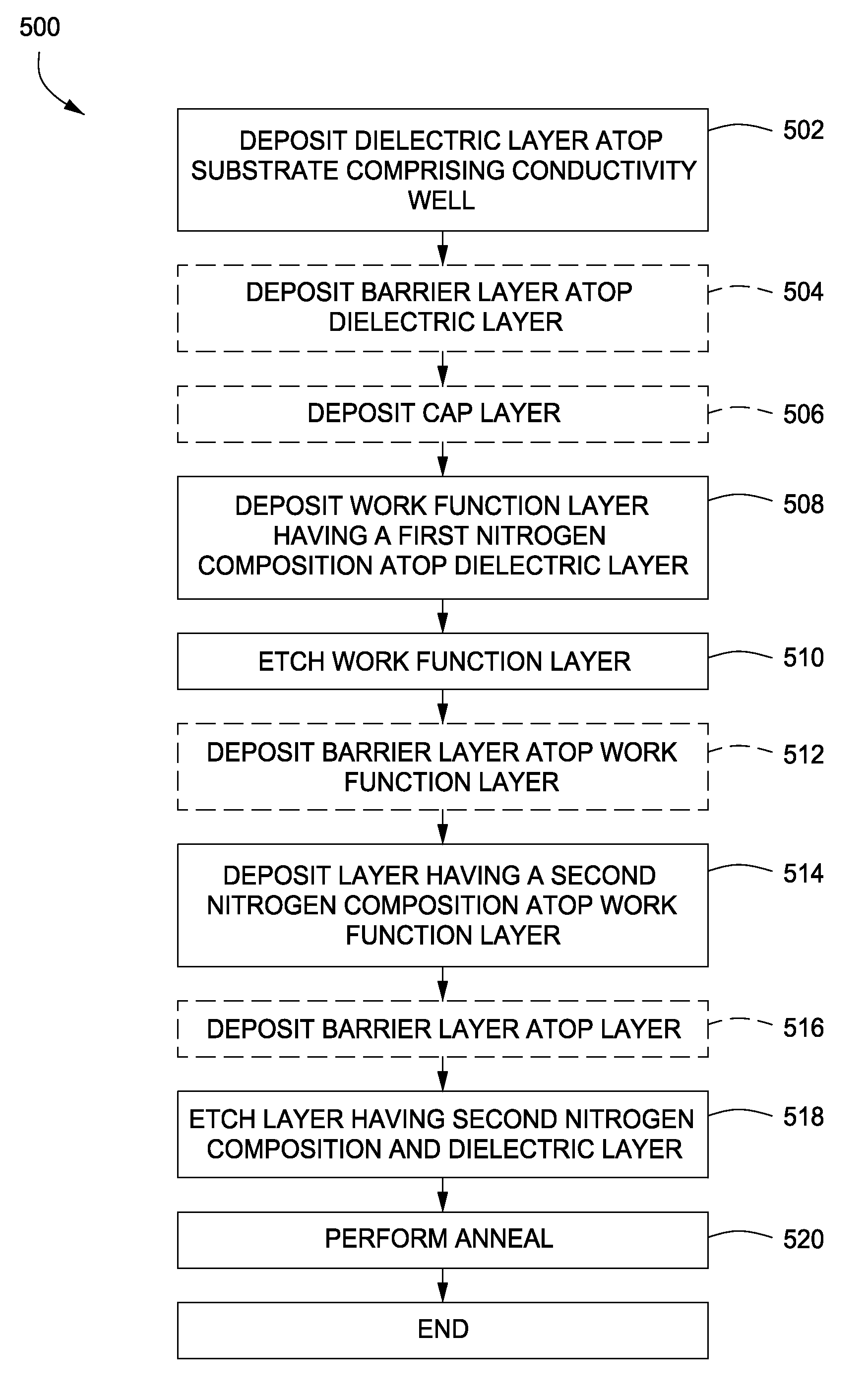 Substrate device having a tuned work function and methods of forming thereof