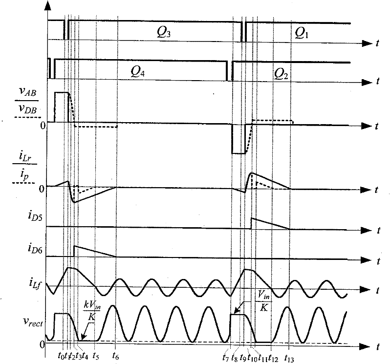 Zero voltage switch full-bridge direct-current converter with diode and auxiliary transformer clamping