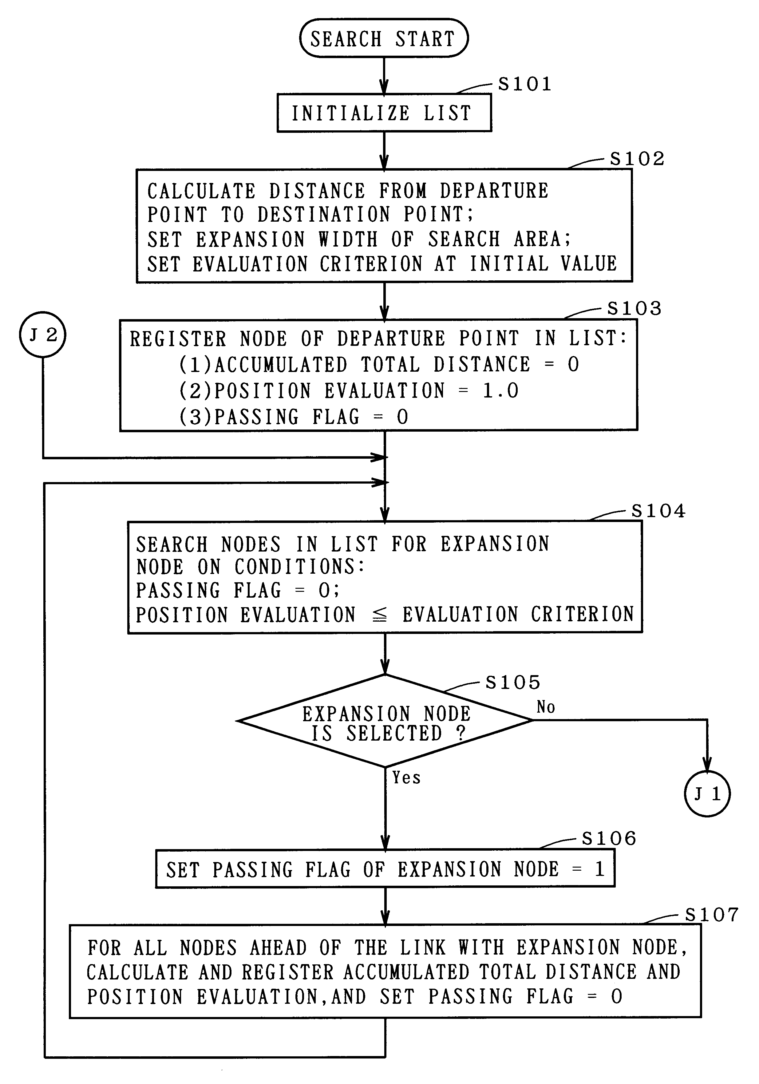 Route search method