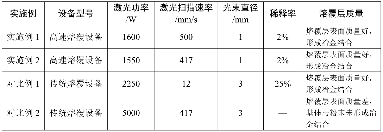 Ultra-high-speed laser cladding iron-based metal powder, and preparation method and application thereof
