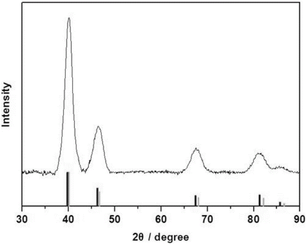 Mesoporous platinum-palladium bimetallic nanoparticle and preparation method thereof
