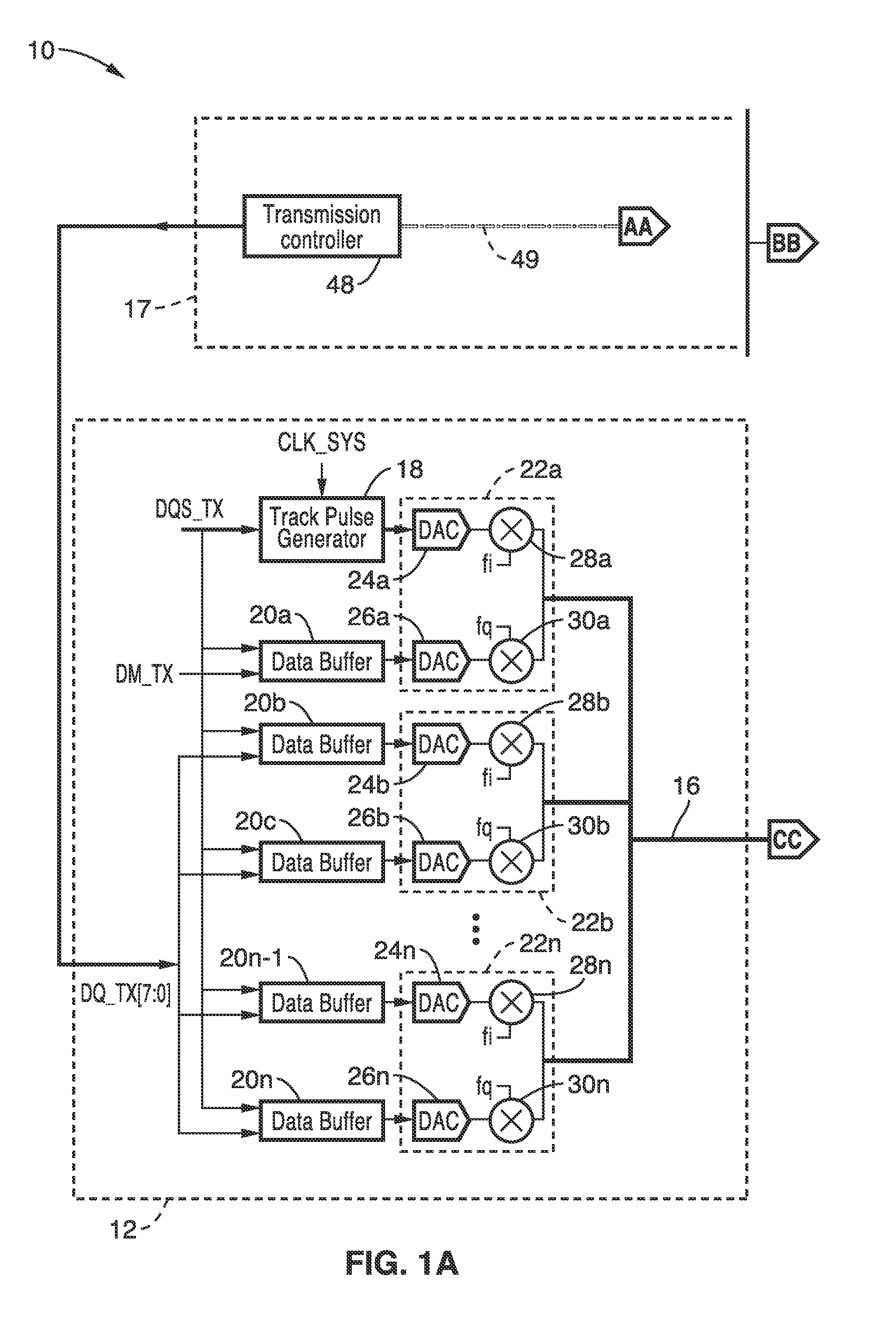 Phase synchronization of modulation or demodulation for QAM-based multiband TSV-link