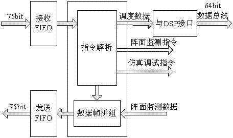Wave control architecture integrating work and test simulation and wave control method