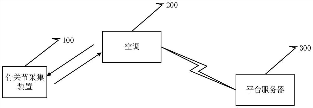 Air conditioner control method and device, air conditioner and storage medium