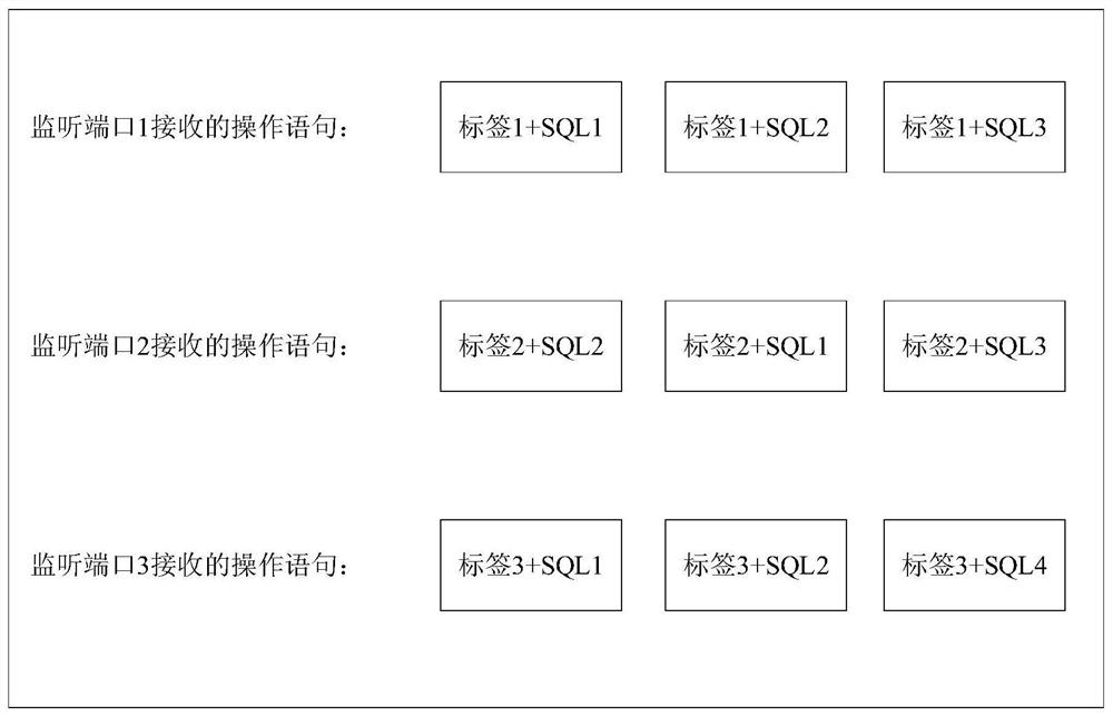 A database proxy device for defending against sql injection attacks