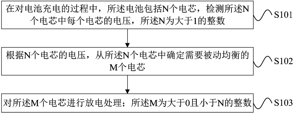 Charging control method, system, charger, smart battery, and movable platform