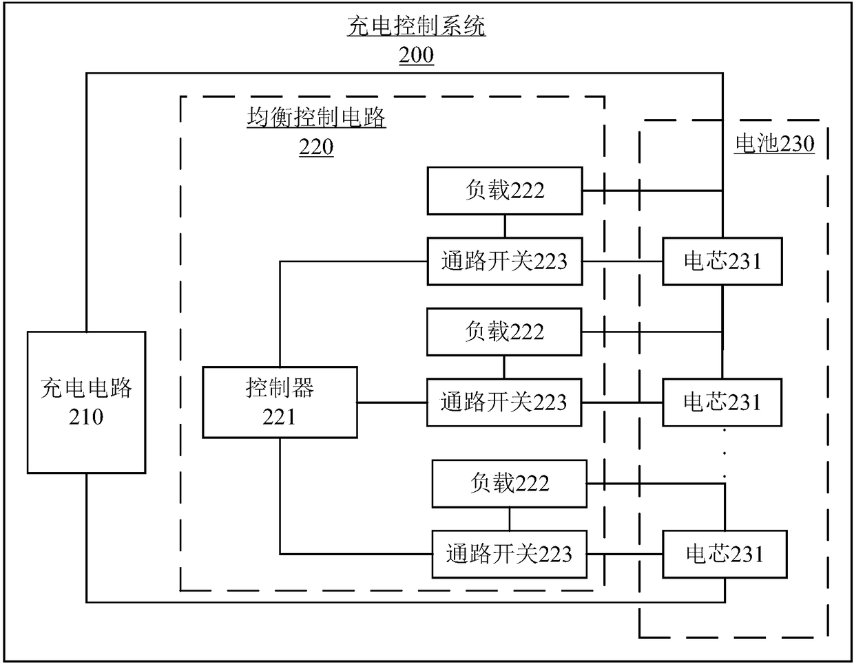 Charging control method, system, charger, smart battery, and movable platform