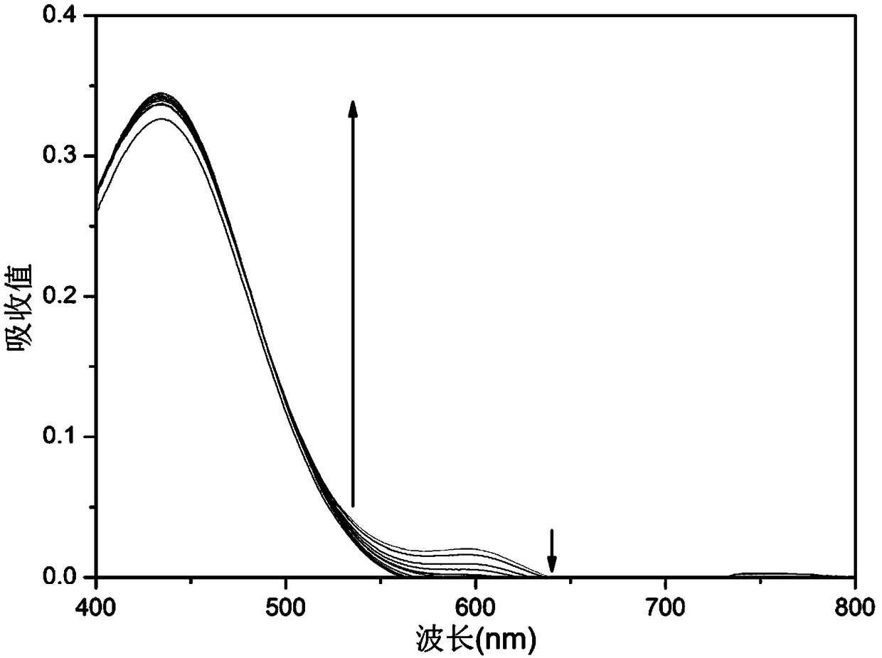 Reagent for highly stable quick colorimetric detection of ammonium