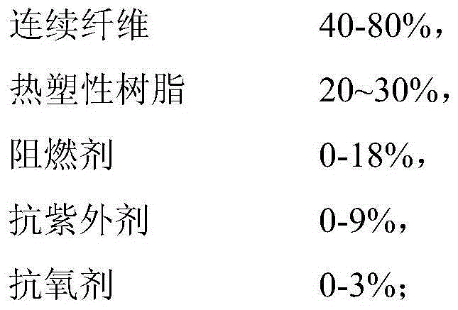 A kind of thermoplastic resin composite material, preparation method and application thereof