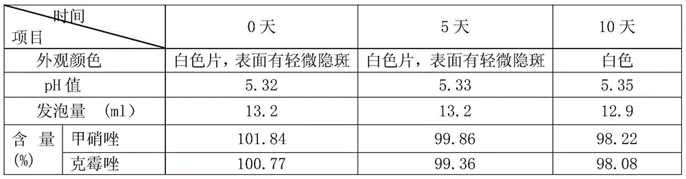 Shuangzuotai vagina effervescence tablet and preparation method thereof
