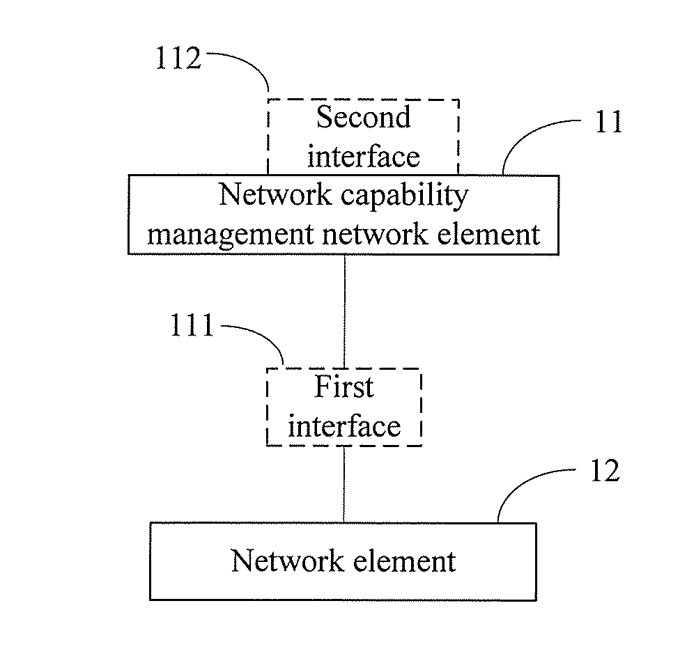 System and method for opening network capability, and related network element