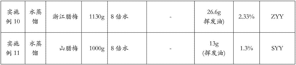 Use of chimonanthus plant anti-mycobacterium tuberculosis