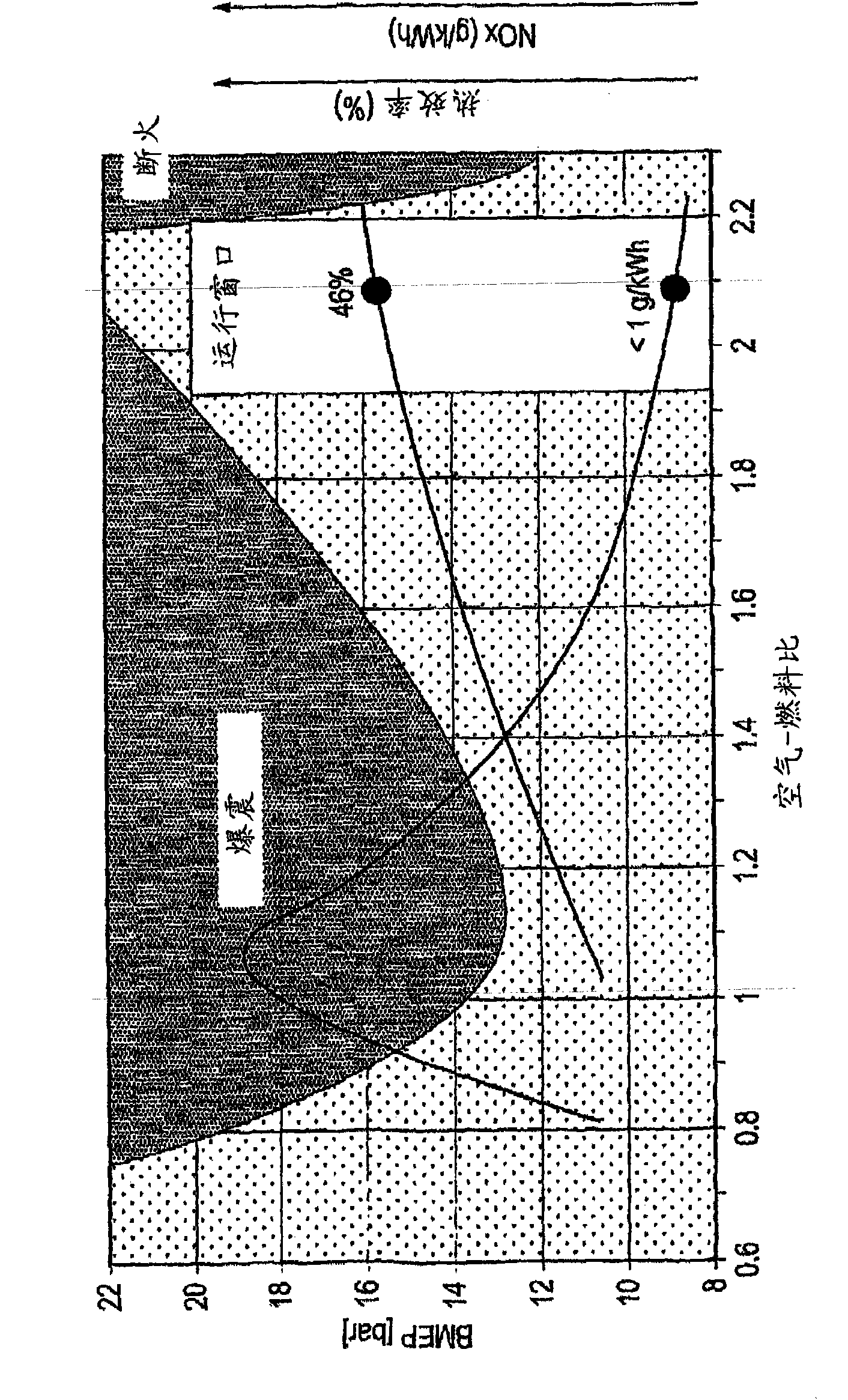 Engine system and method for substantially NOx-free combustion of a fuel in a compression ignition engine