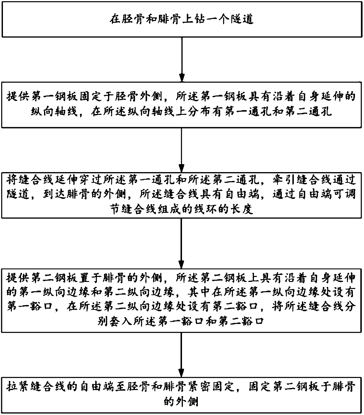 A fixation system for tibiofibular separation