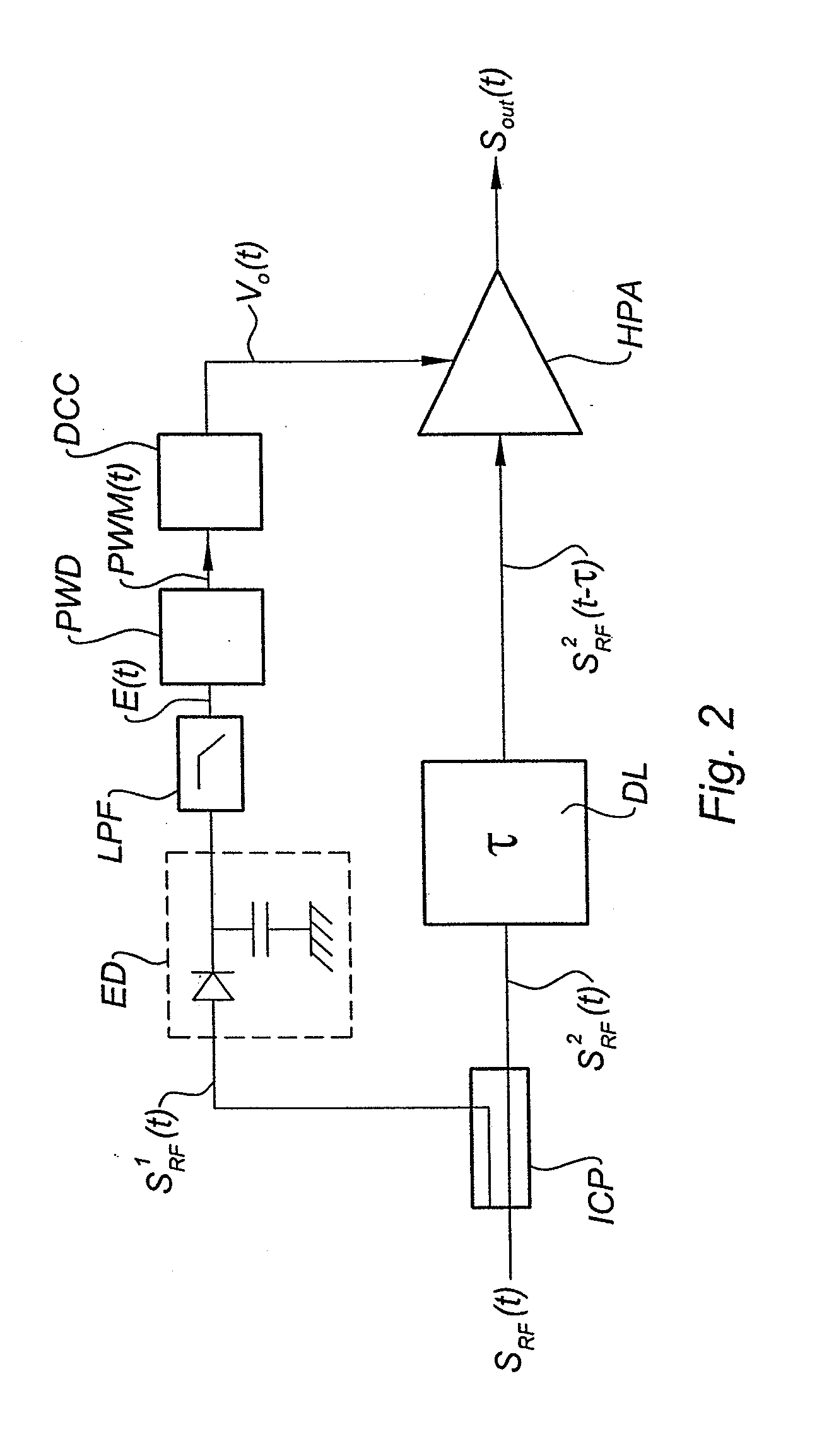 Radio-Frequency Power Amplifier with Fast Envelope Tracking