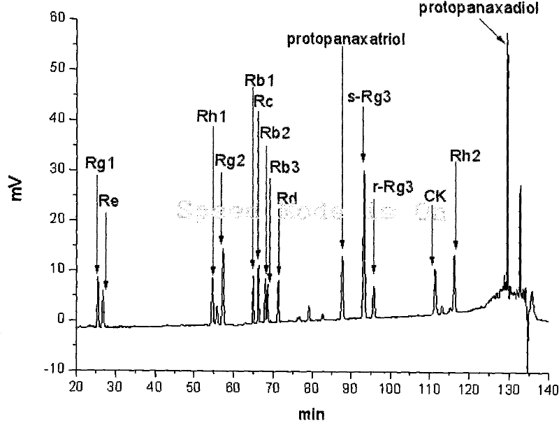 Preparation method of brown ginseng