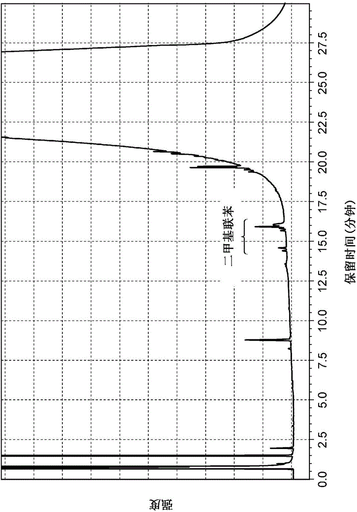 Method for producing multisubstituted biphenyl compound and solid catalyst to be used therein