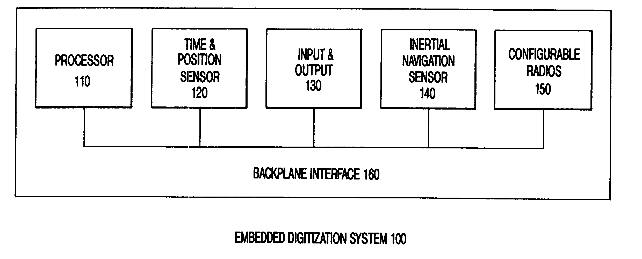 Embedded digitization system