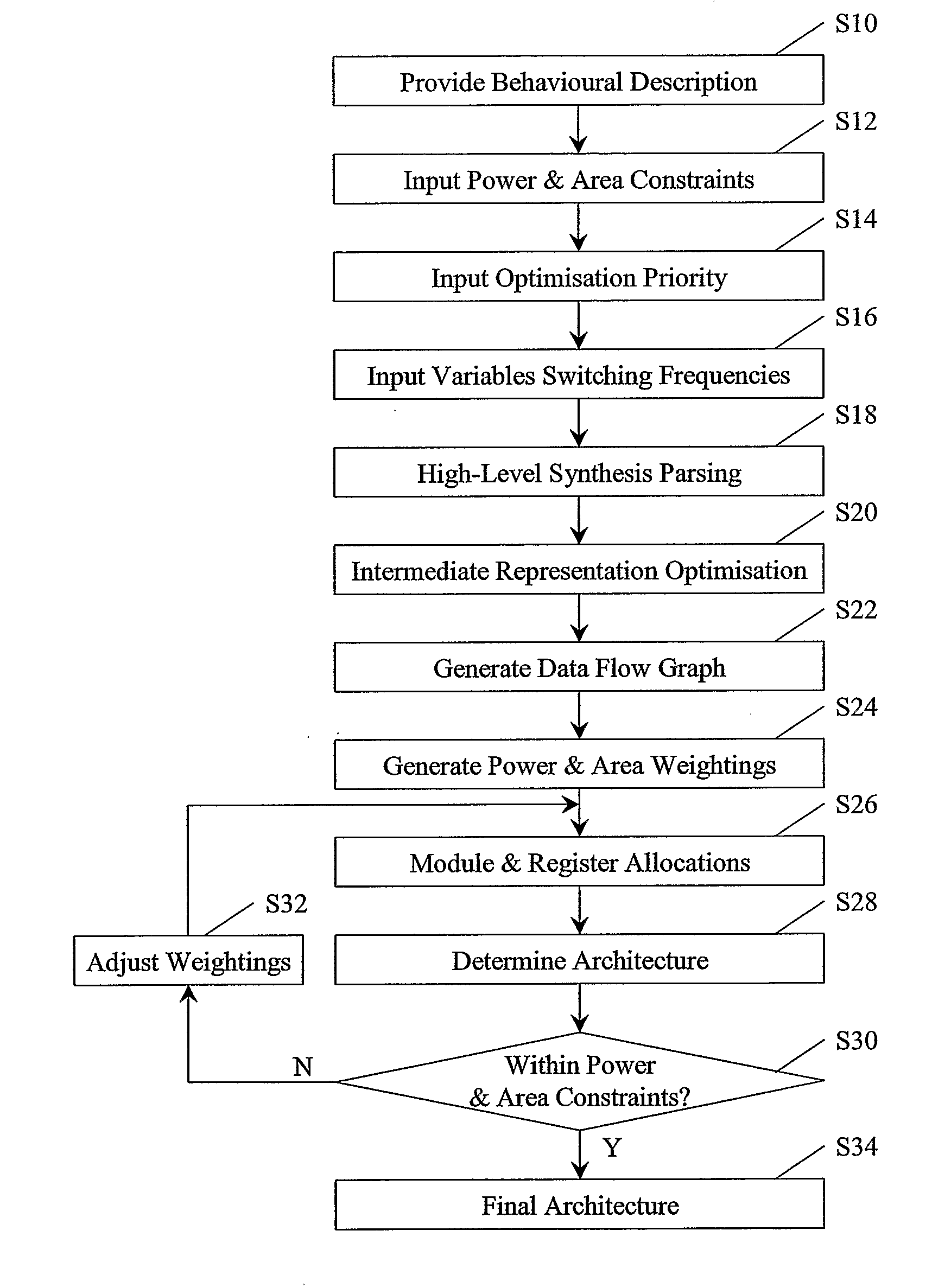 Method and Apparatus for Allocating Data Paths