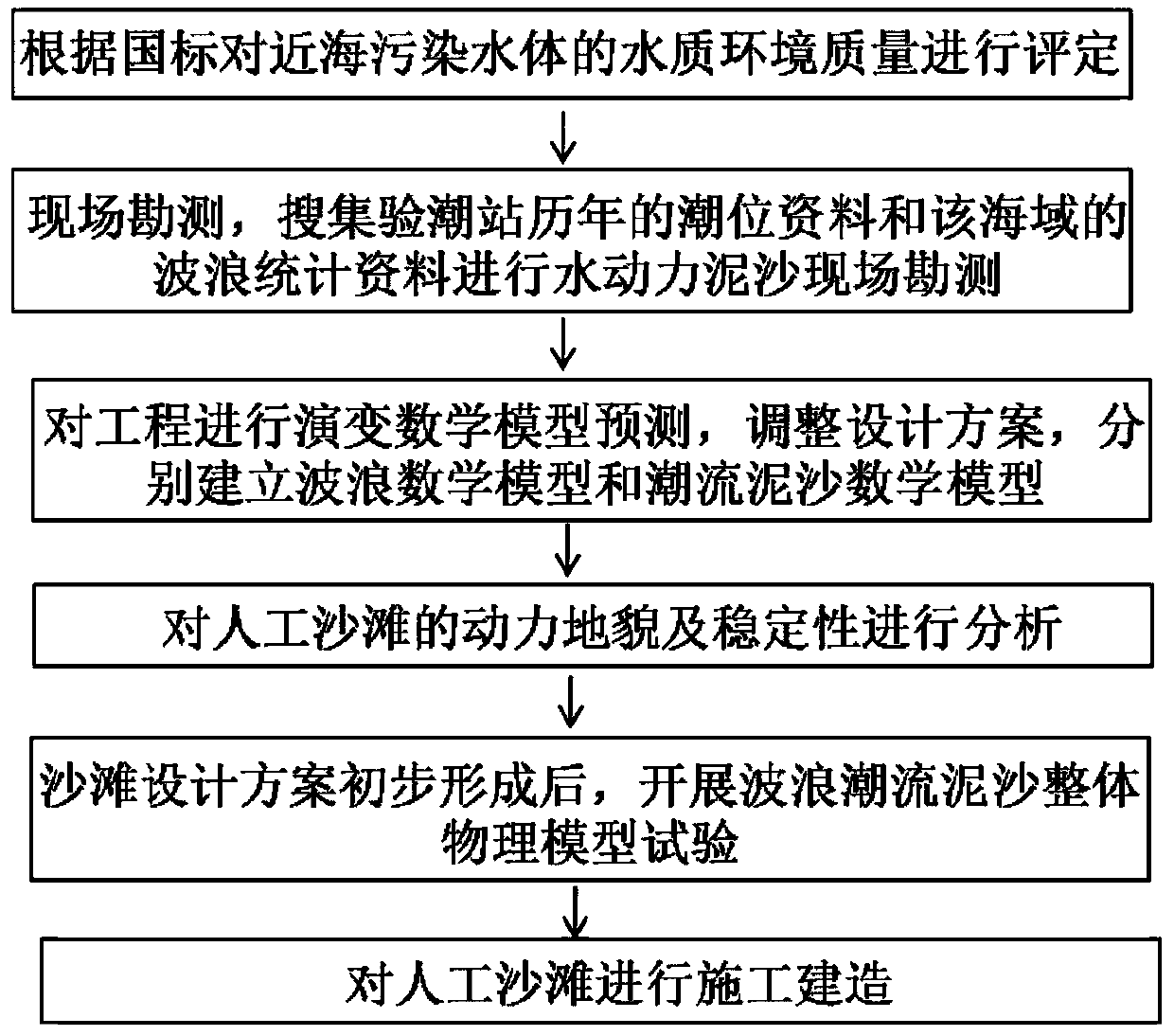 Artificial beach multilayer structure biological water quality purification system and construction method thereof