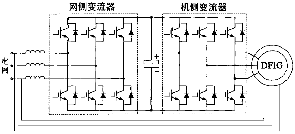 Establishment method and simulation method of wind power plant fan converter simulation model