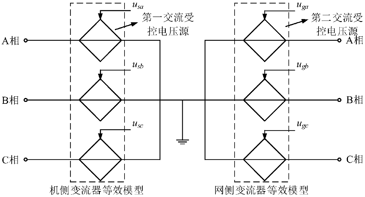 Establishment method and simulation method of wind power plant fan converter simulation model