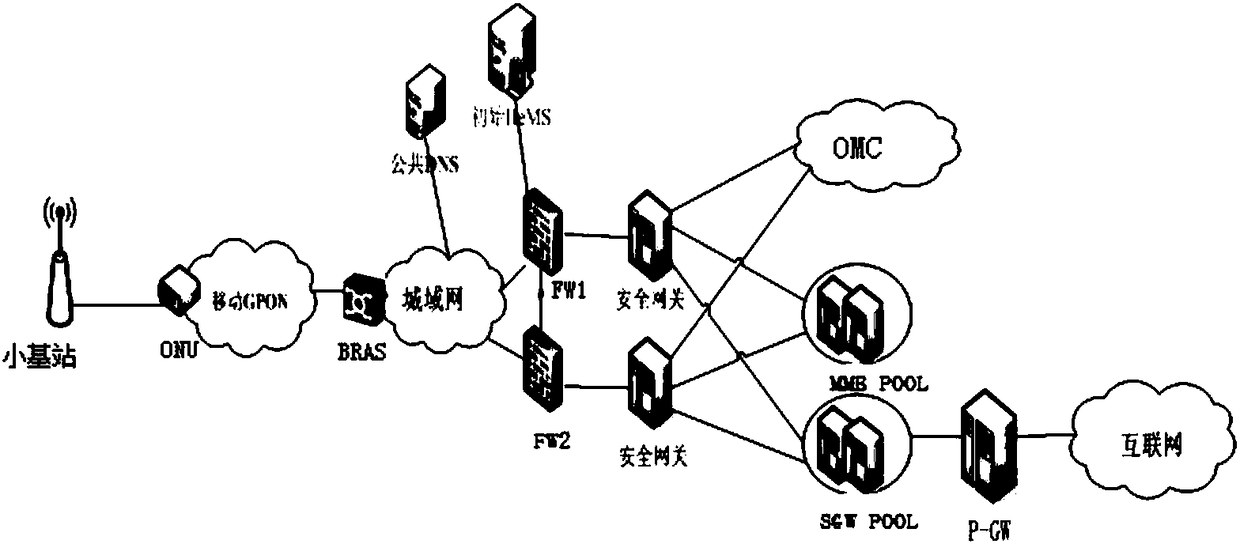 Small base station self starting method, small base station, host base station and system