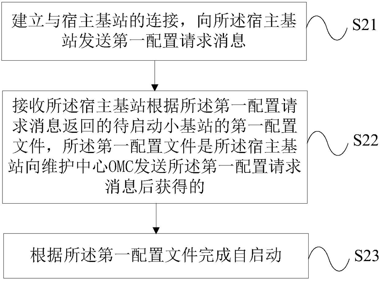 Small base station self starting method, small base station, host base station and system