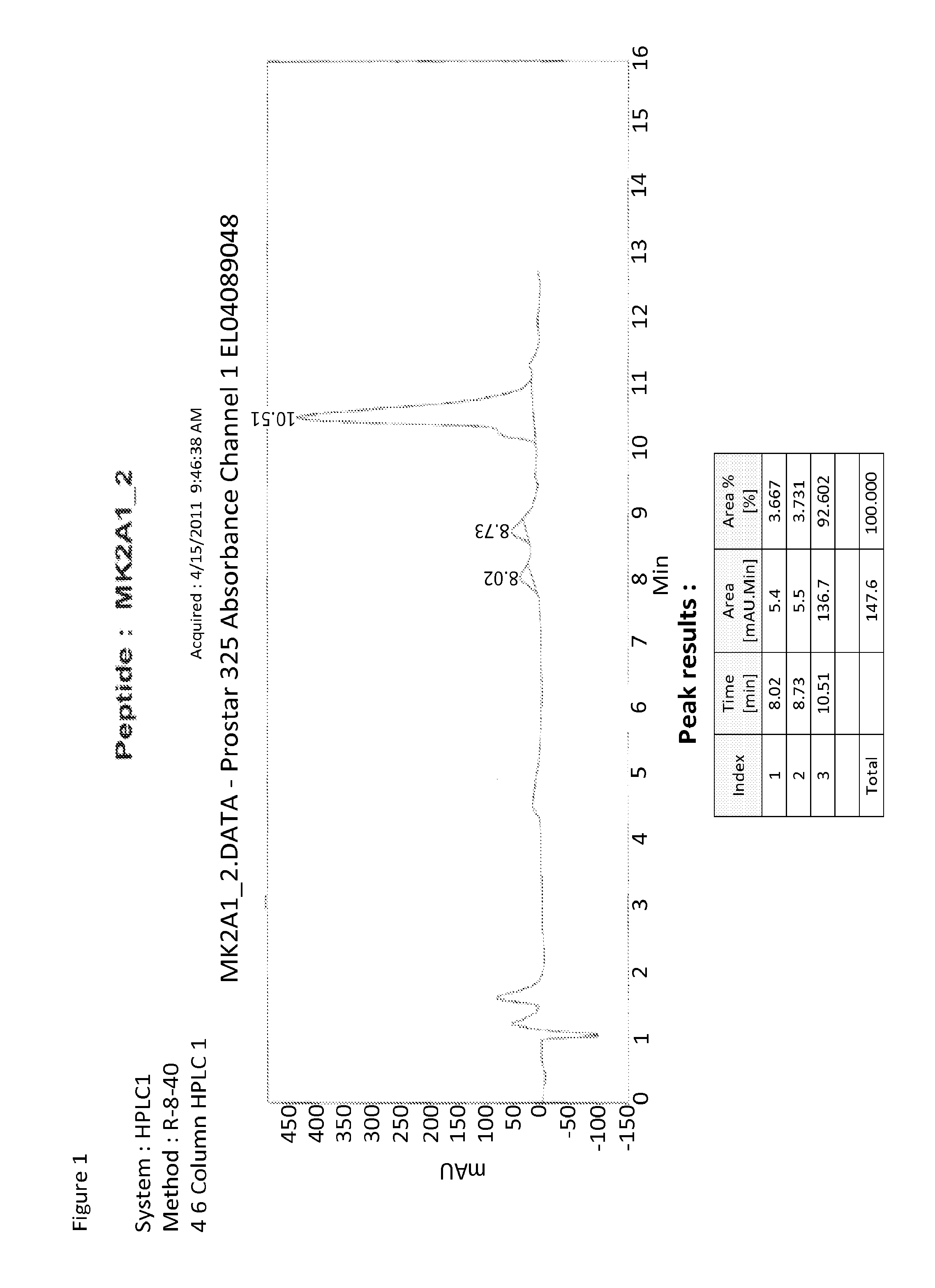 Compositions and methods for augmenting permeability barriers