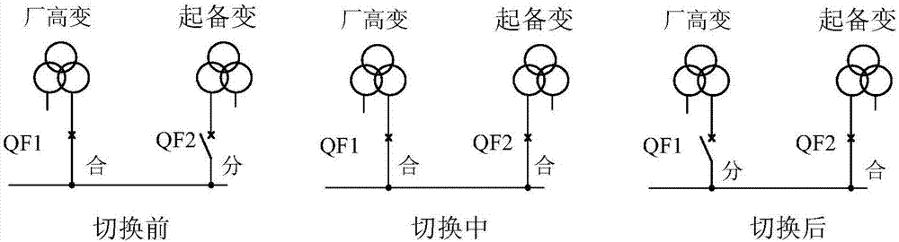 Auxiliary power starting and switching method and system for steam turbine generator unit accident